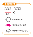 折り方記号