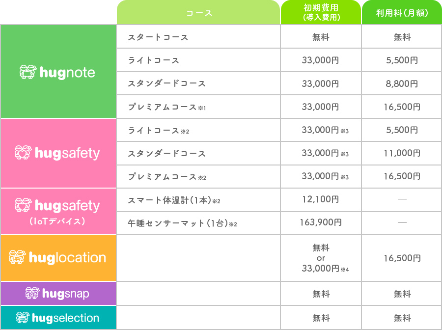 プラン・料金表