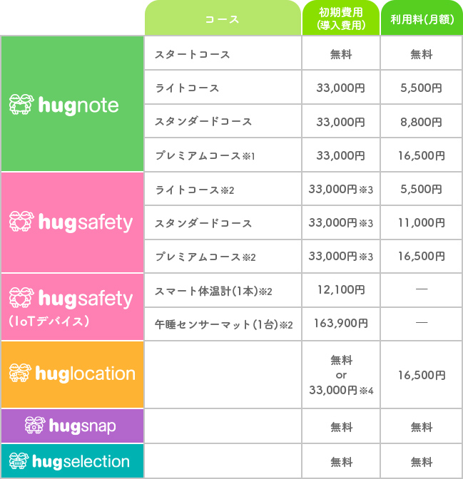 プラン・料金表