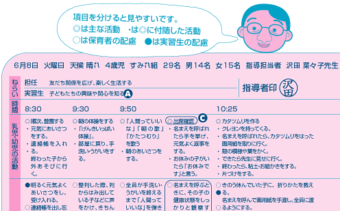 保育士 幼稚園教諭のための学研 保育can