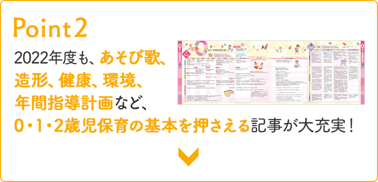 Point2