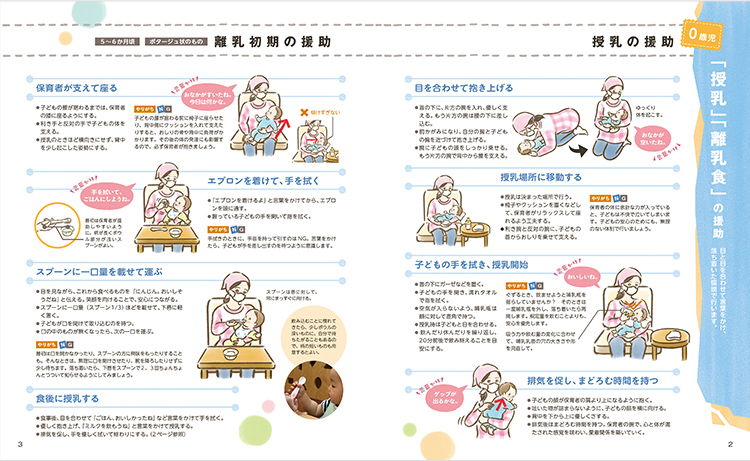 健康／生活習慣